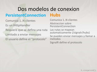 Dos modelos de conexion
PersistentConnection
Comunica 1..N clientes
Es un IHttpHandler
Requiere que se defina una ruta
Limitado a enviar mensajes
El usuario define el “protocolo”
Hubs
Comunica 1..N clientes
Abstraccion sobre
PersistentConnection
Las rutas se mapean
automaticamente (/signalr/hubs)
Se pueden enviar mensajes y llamar a
metodos
SignalR define el protocolo
 
