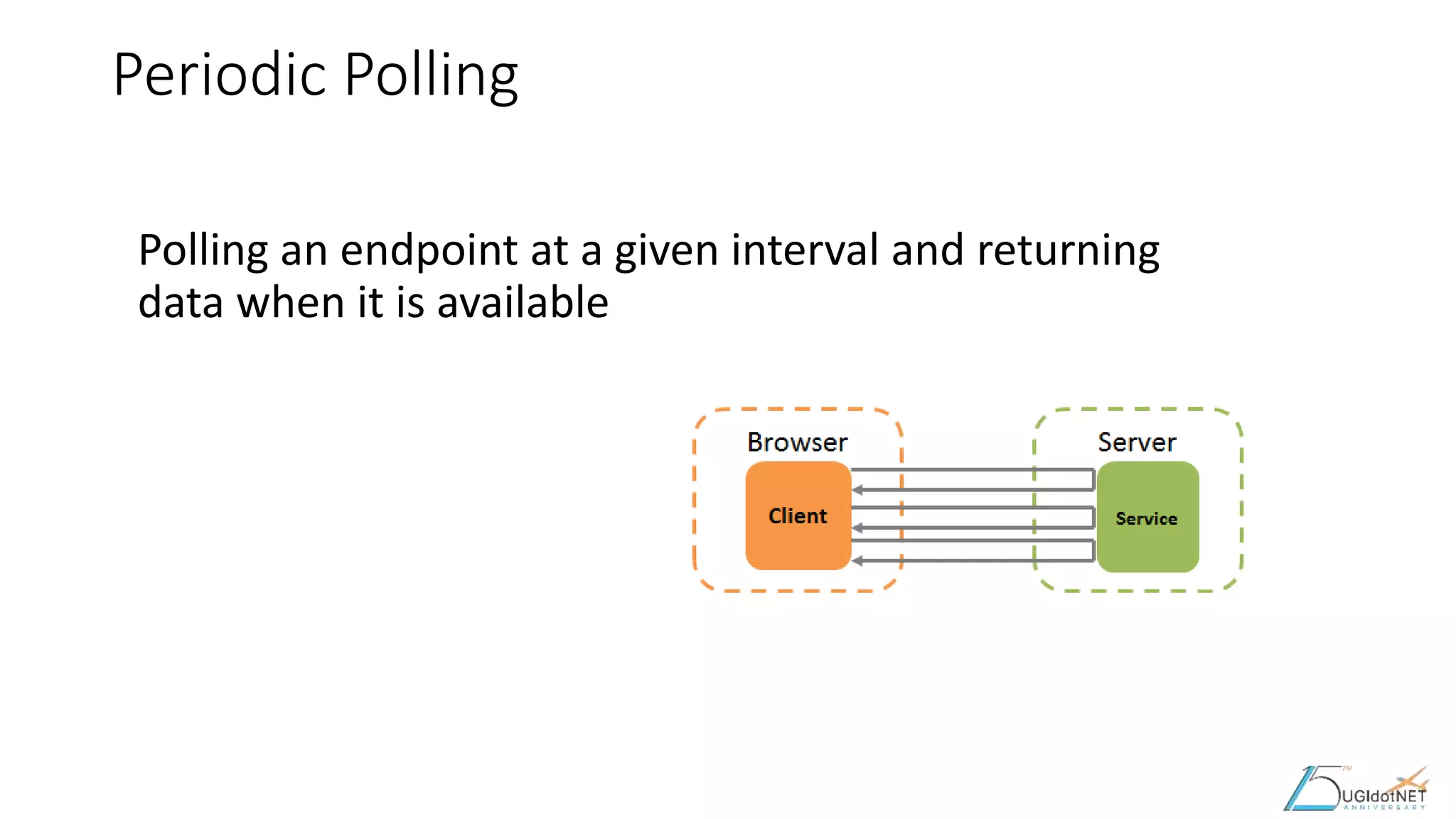 Periodic Polling
Polling an endpoint at a given interval and returning
data when it is available
 