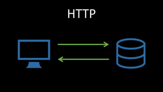 Fancy Features in Asp.Net Core SignalR | PDF