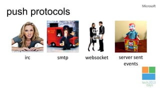push protocols



    irc    smtp   websocket   server sent
                                events
 