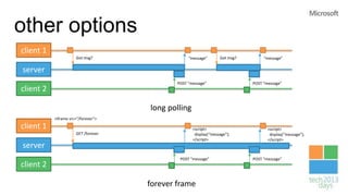 other options
client 1
                      Got msg?                    “message”       Got msg?        “message”

server
                                             POST “message”                  POST “message”
client 2

                                     long polling
           <iframe src=“/forever”>
client 1                                            <script>                        <script>
                      GET /forever                   display(“message”);             display(“message”);
                                                    </script>                       </script>
server
                                              POST “message”                 POST “message”
client 2

                                     forever frame
 