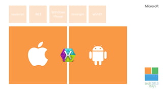 Windows
JavaScript   .NET             Silverlight   WinRT
                     Phone
 