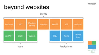beyond websites
                               clients


                     Windows
JavaScript   .NET              Silverlight   WinRT      iOS       Android
                      Phone



                                                                  Service
ASP.NET      OWIN    Custom                   SQL       Redis
                                                                    Bus



             hosts                                   backplanes
 
