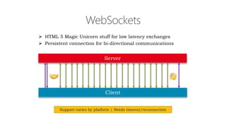  HTML 5 Magic Unicorn stuff for low latency exchanges
 Persistent connection for bi-directional communications
Support varies by platform | Needs timeout/reconnection
 