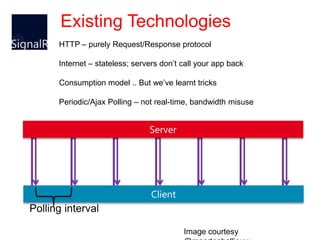 Existing Technologies
HTTP – purely Request/Response protocol

Internet – stateless; servers don’t call your app back

Con...
