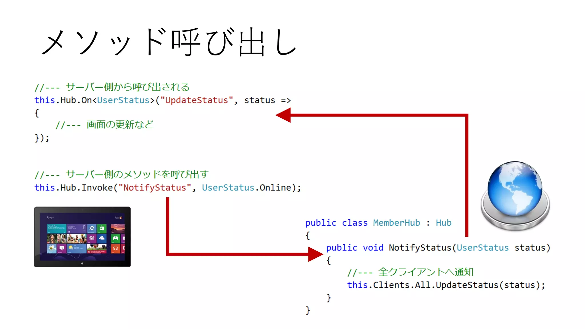 メソッド呼び出し

 