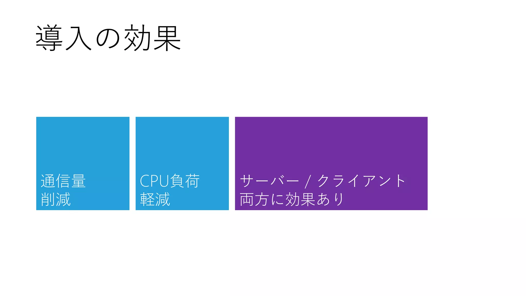 導入の効果

通信量
削減

CPU負荷
軽減

サーバー / クライアント
両方に効果あり

 