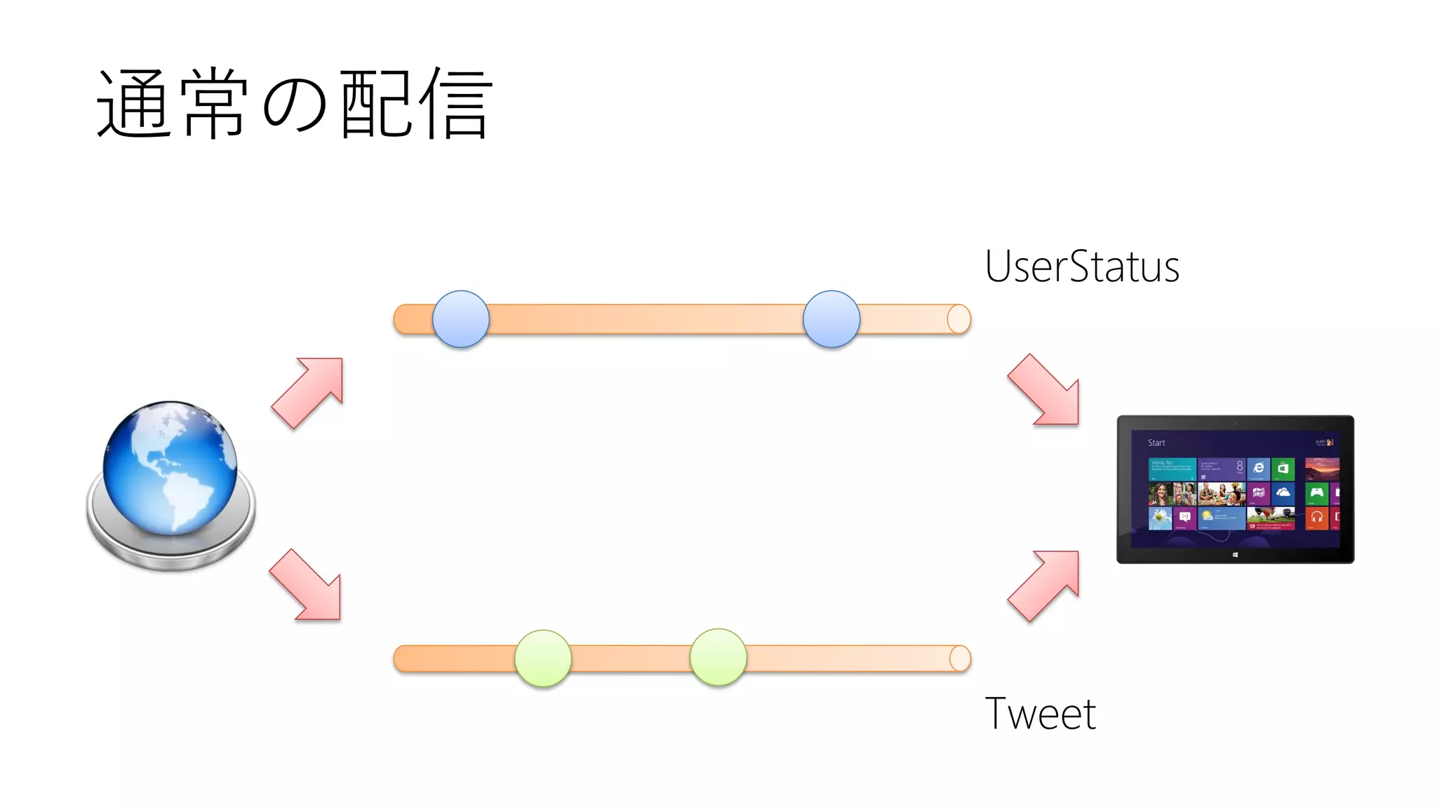 通常の配信
UserStatus

Tweet

 