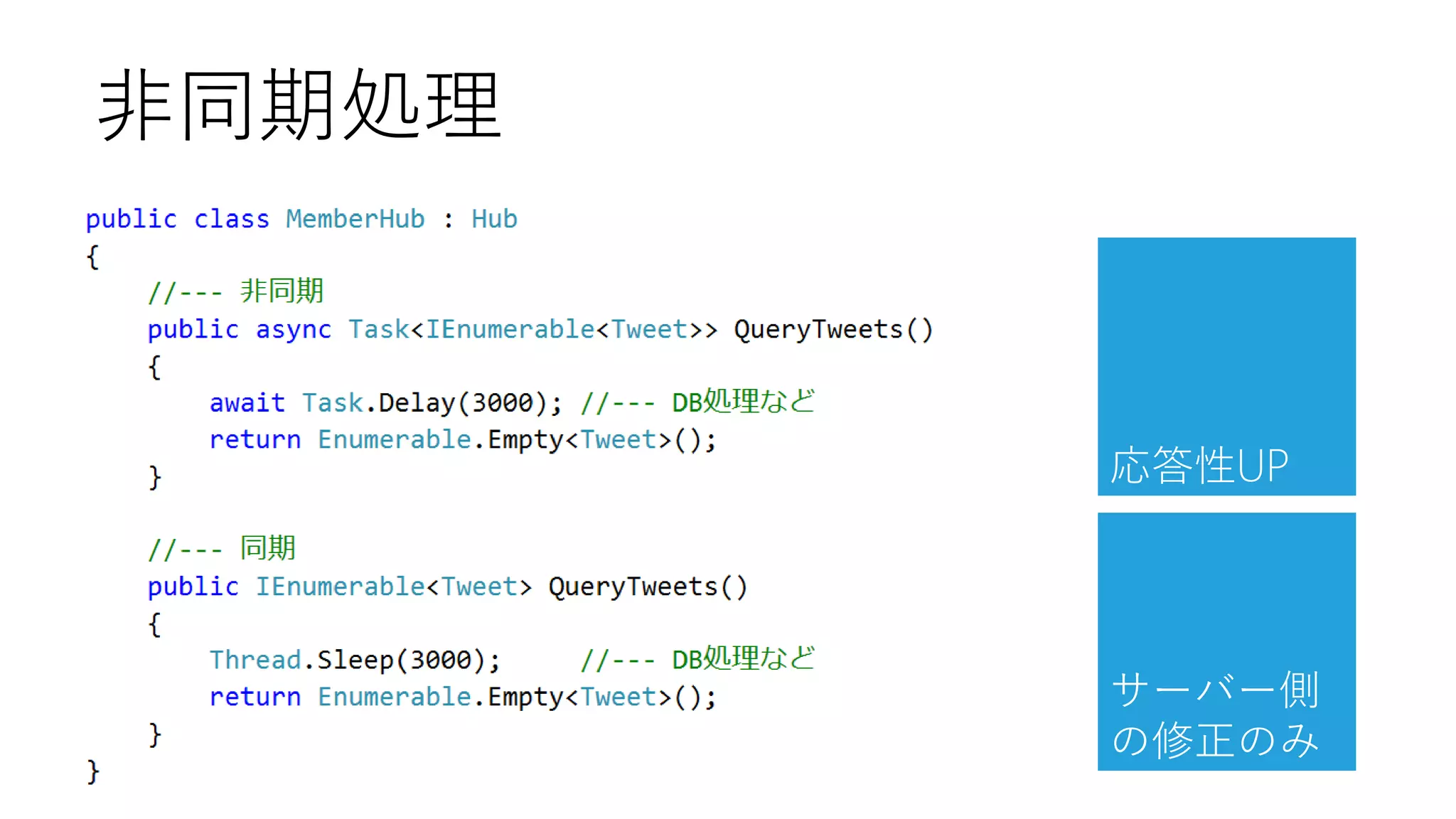 非同期処理

応答性UP

サーバー側
の修正のみ

 