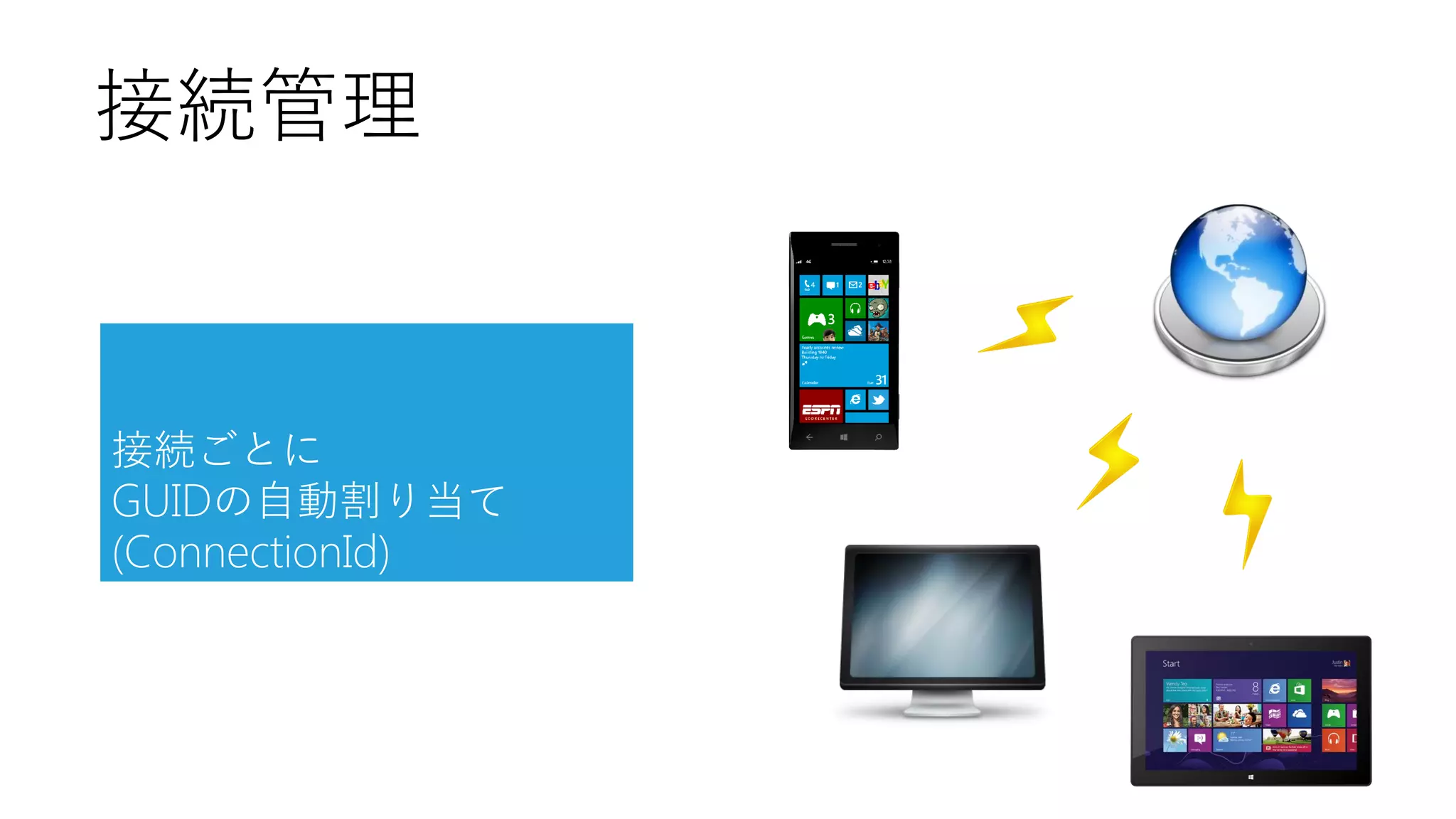 接続管理

接続ごとに
GUIDの自動割り当て
(ConnectionId)

 