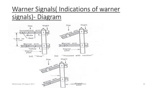 Warner Signals( Indications of warner
signals)- Diagram
Wednesday, 09 August 2017 GEORGE ZACHARIA 16
 