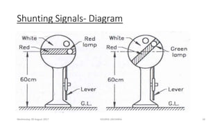 Shunting Signals- Diagram
Wednesday, 09 August 2017 GEORGE ZACHARIA 18
 