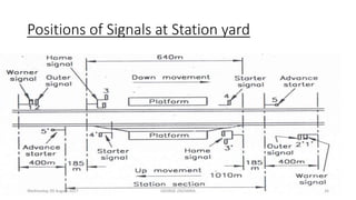 Positions of Signals at Station yard
Wednesday, 09 August 2017 GEORGE ZACHARIA 26
 