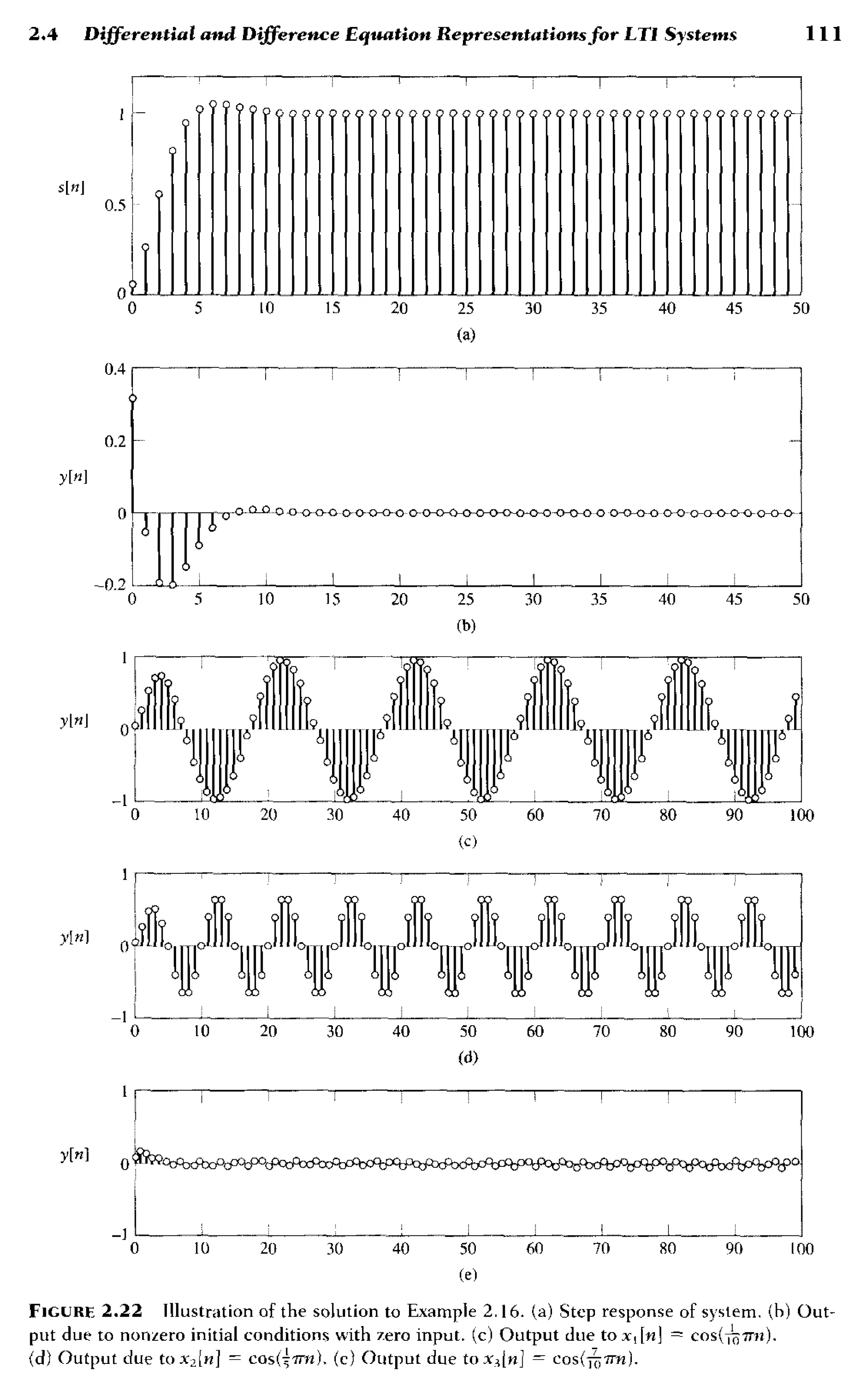signals-and-systems-simon-haykin.pdf