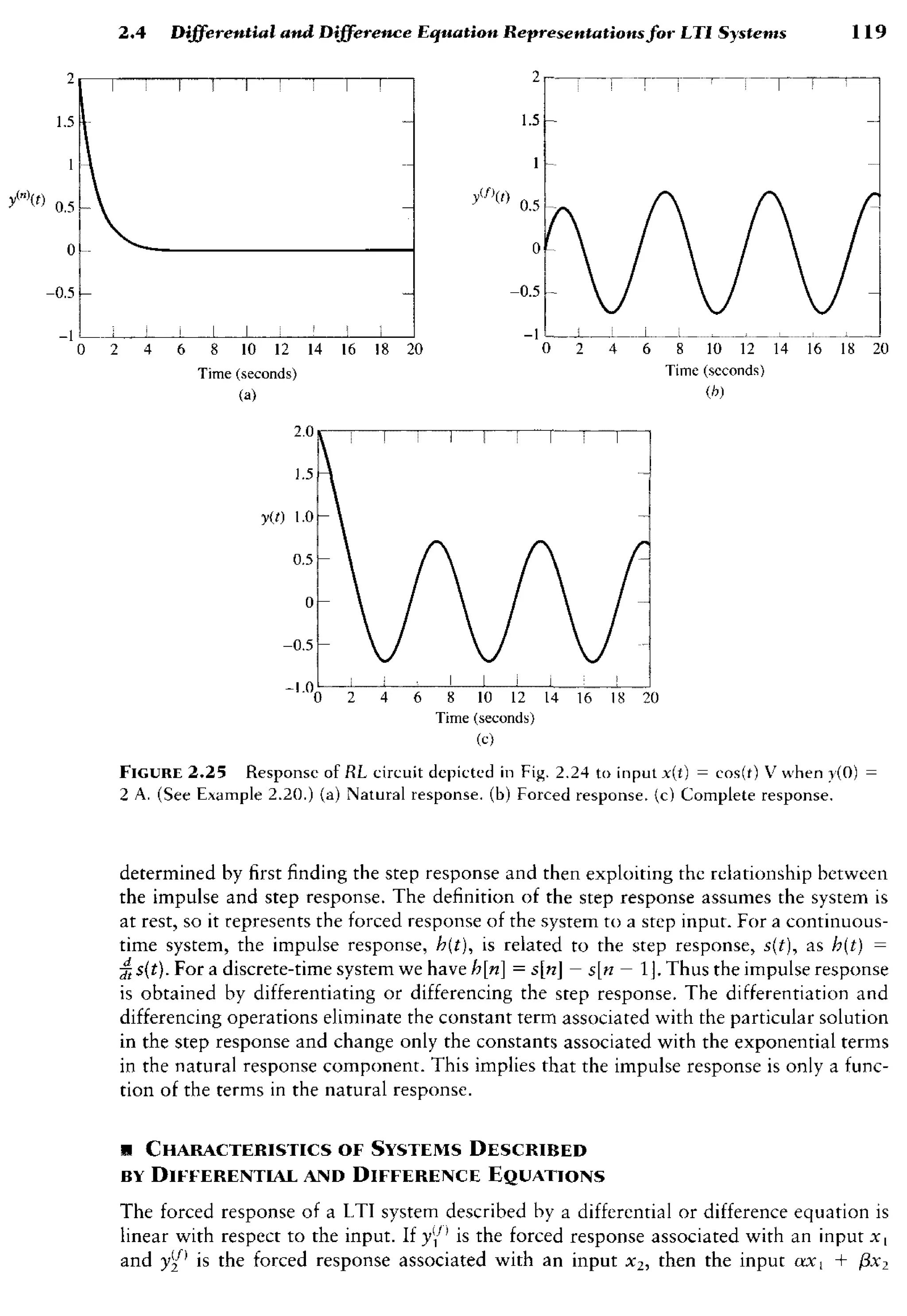 signals-and-systems-simon-haykin.pdf
