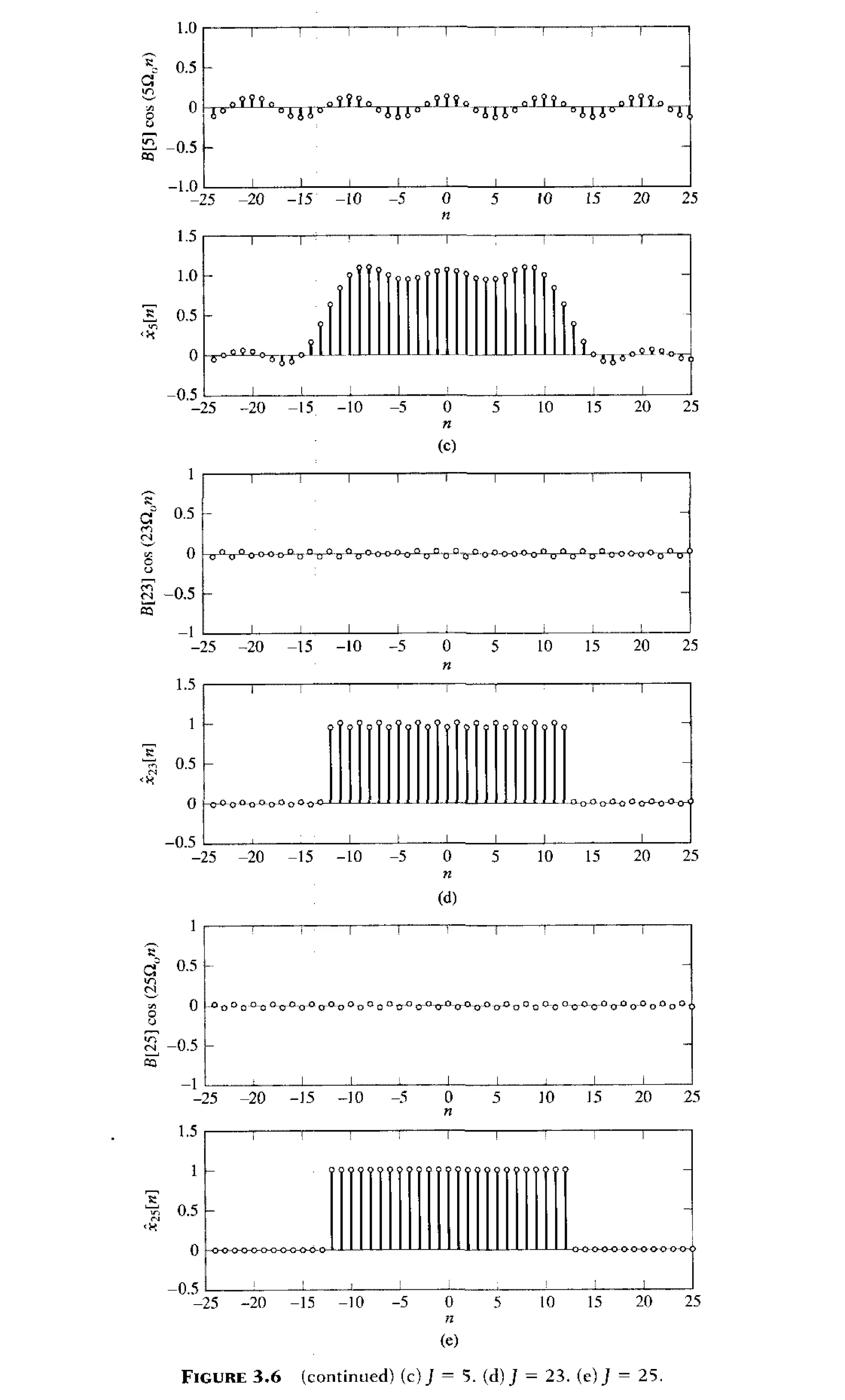signals-and-systems-simon-haykin.pdf