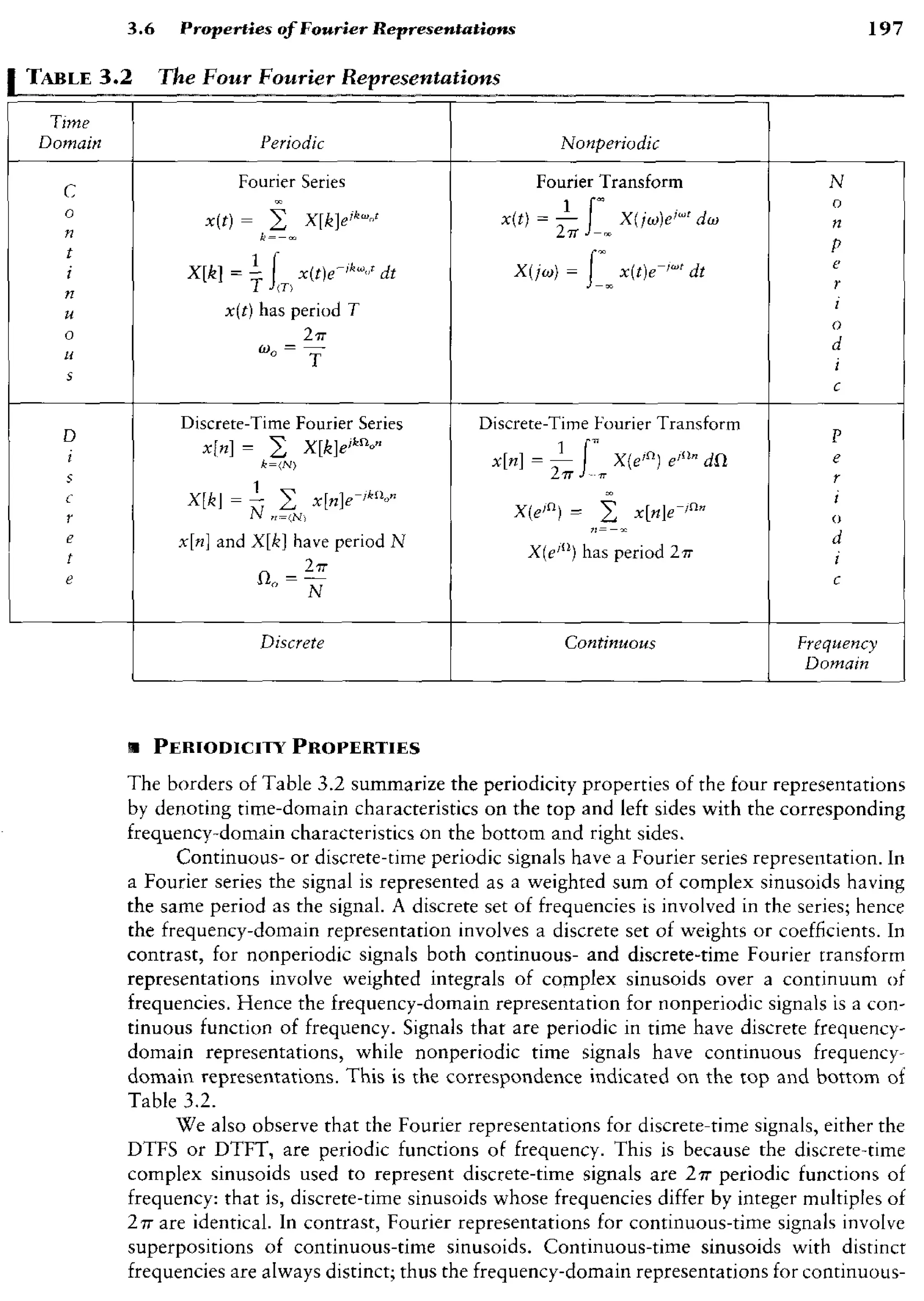signals-and-systems-simon-haykin.pdf