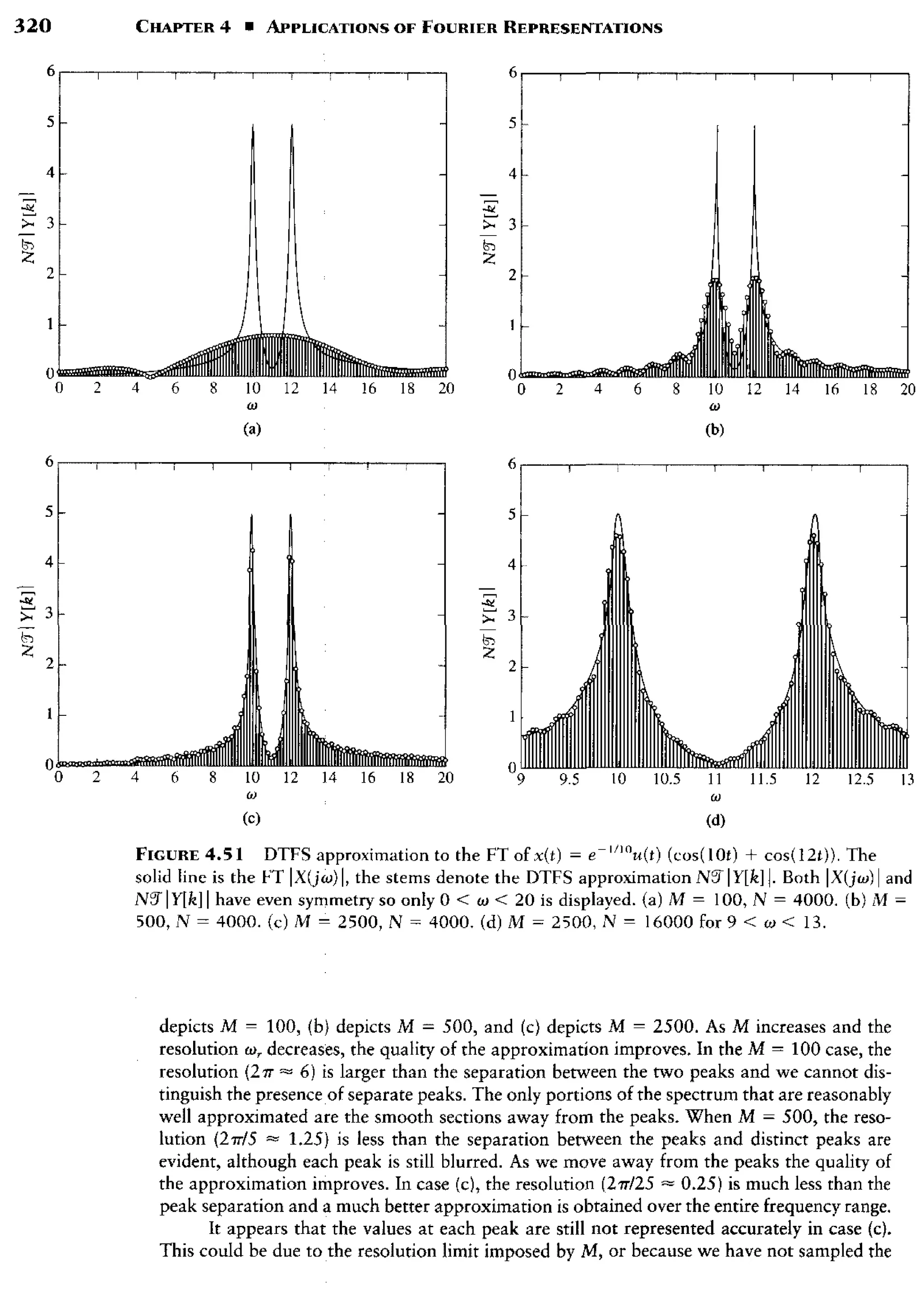 signals-and-systems-simon-haykin.pdf