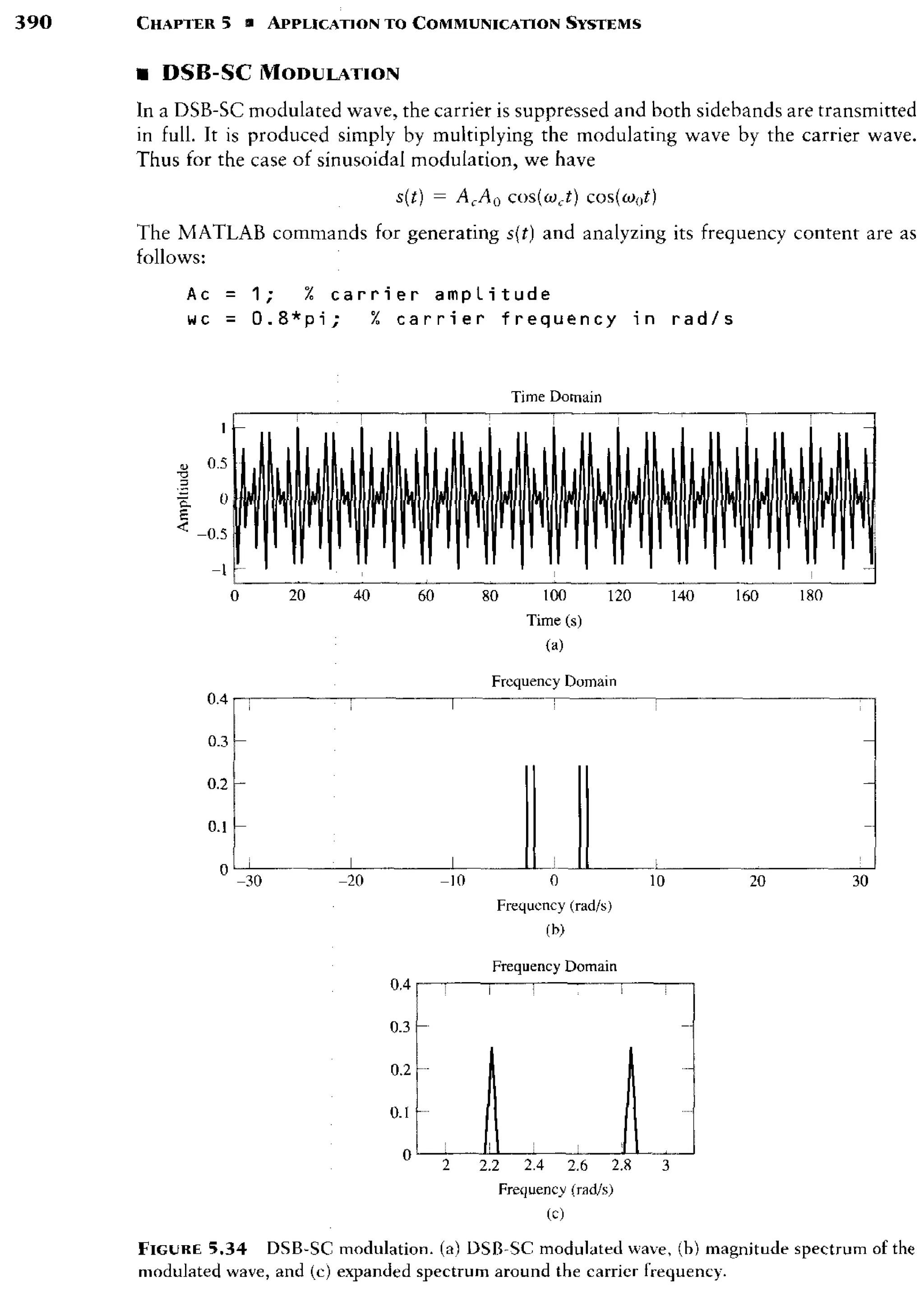 signals-and-systems-simon-haykin.pdf