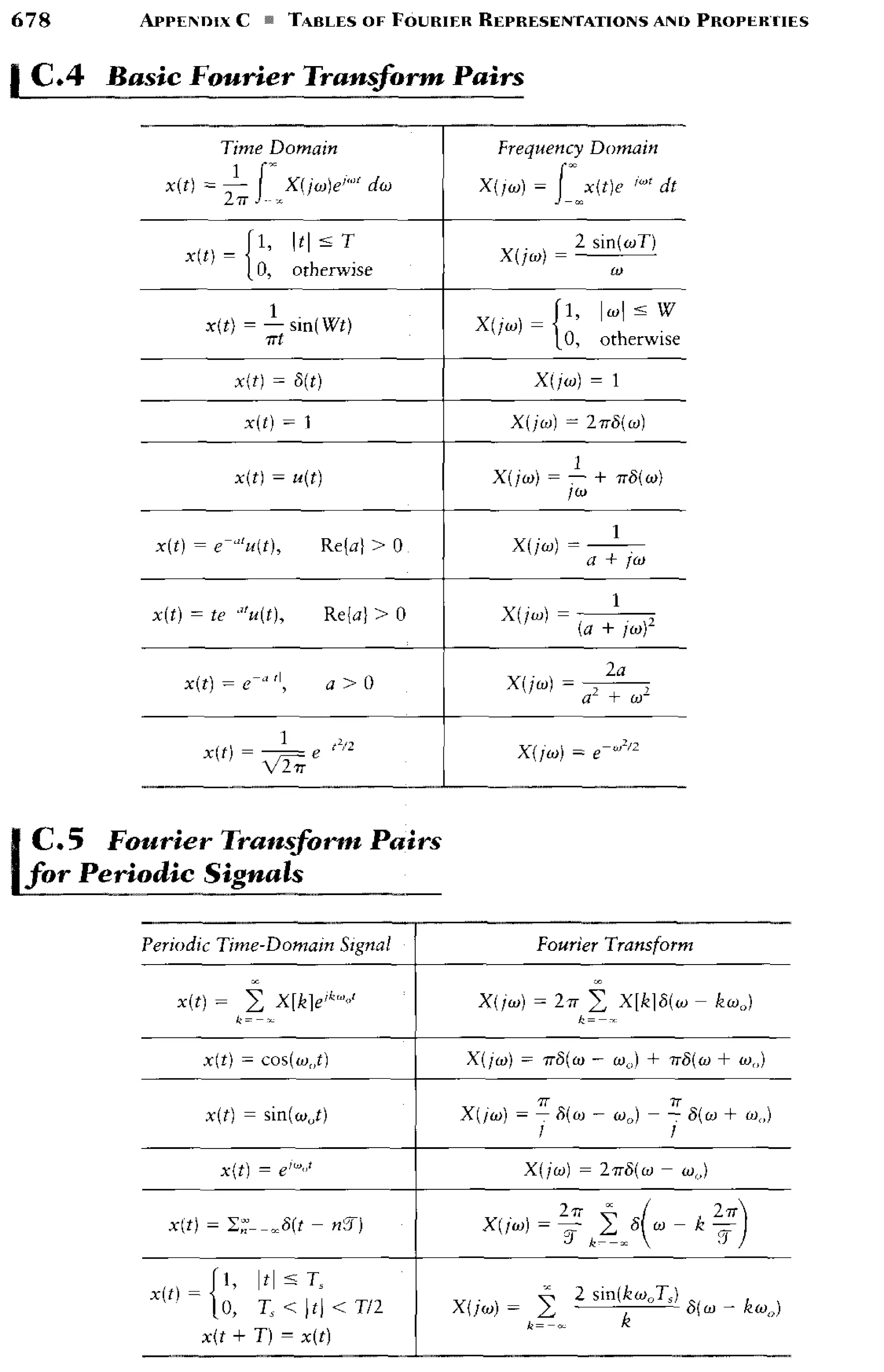 signals-and-systems-simon-haykin.pdf