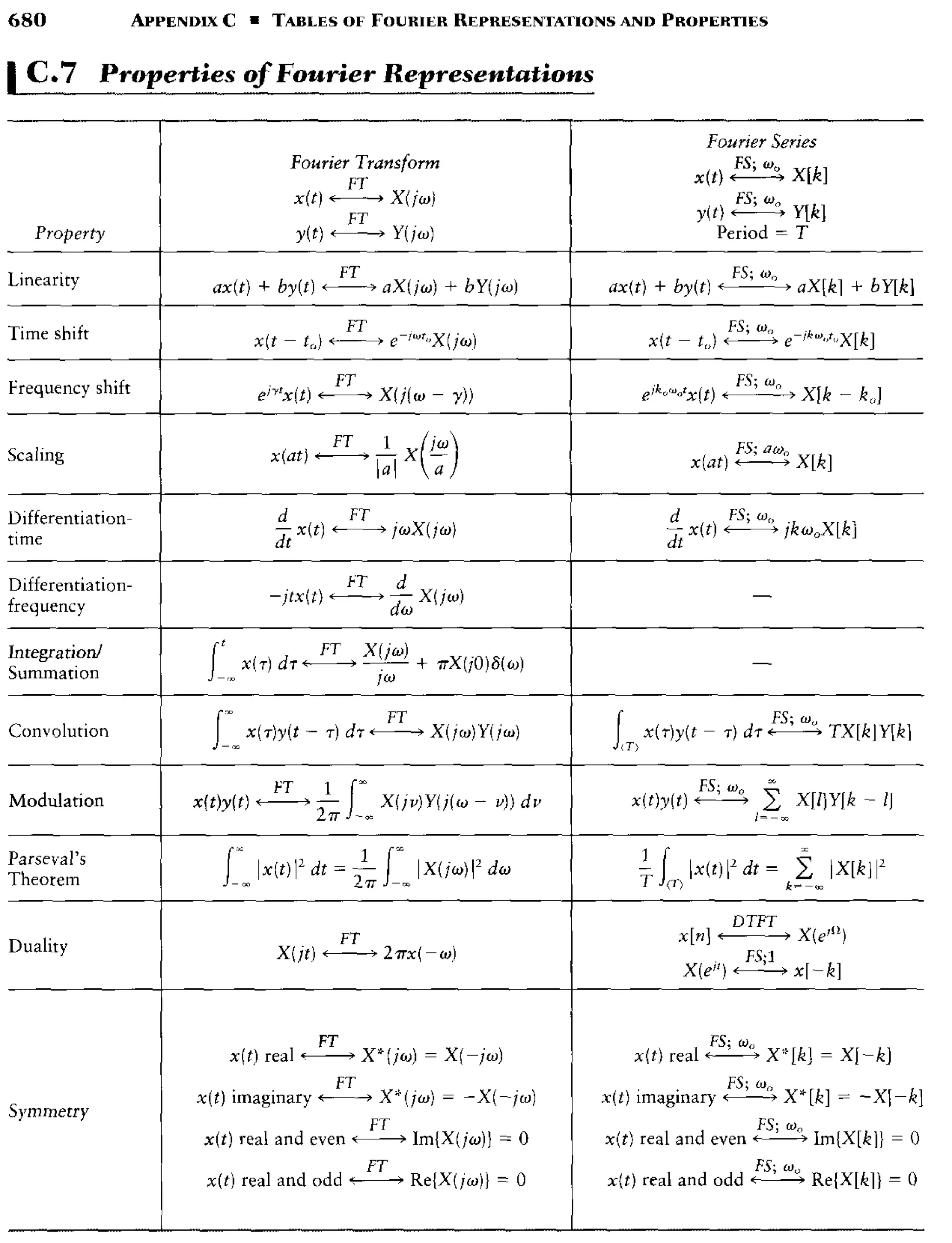 signals-and-systems-simon-haykin.pdf