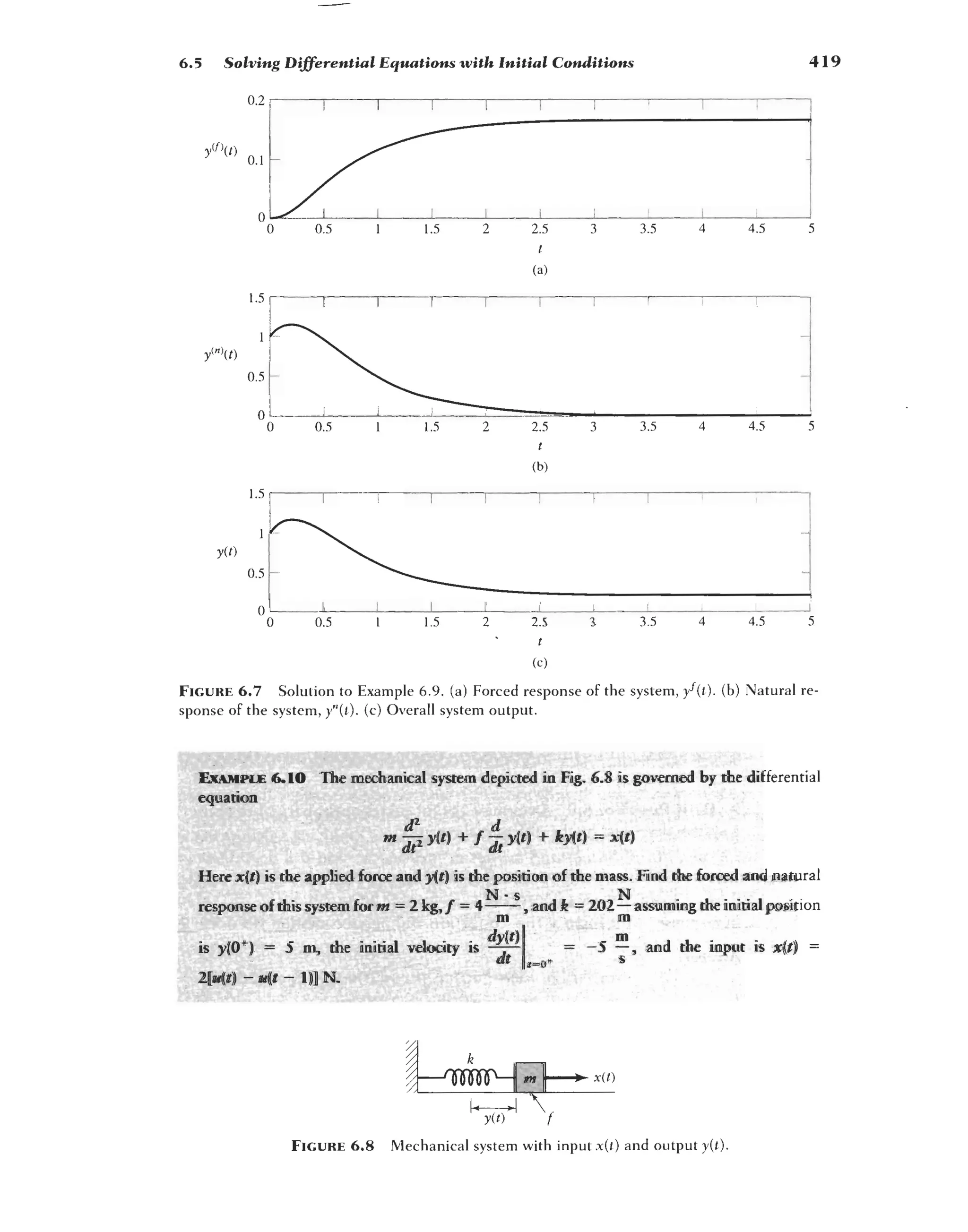 signals-and-systems-simon-haykin.pdf