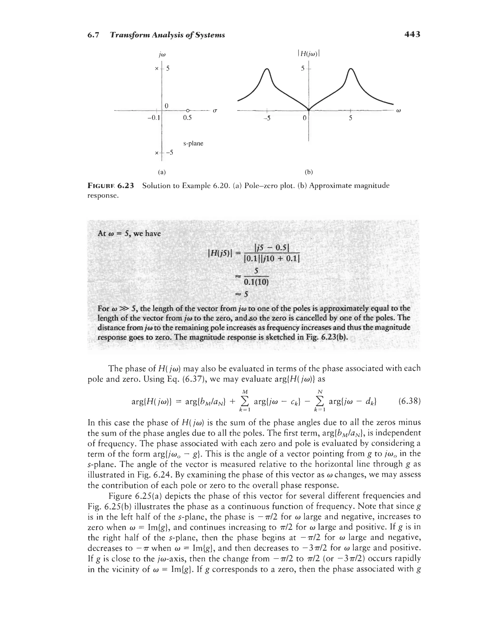 signals-and-systems-simon-haykin.pdf