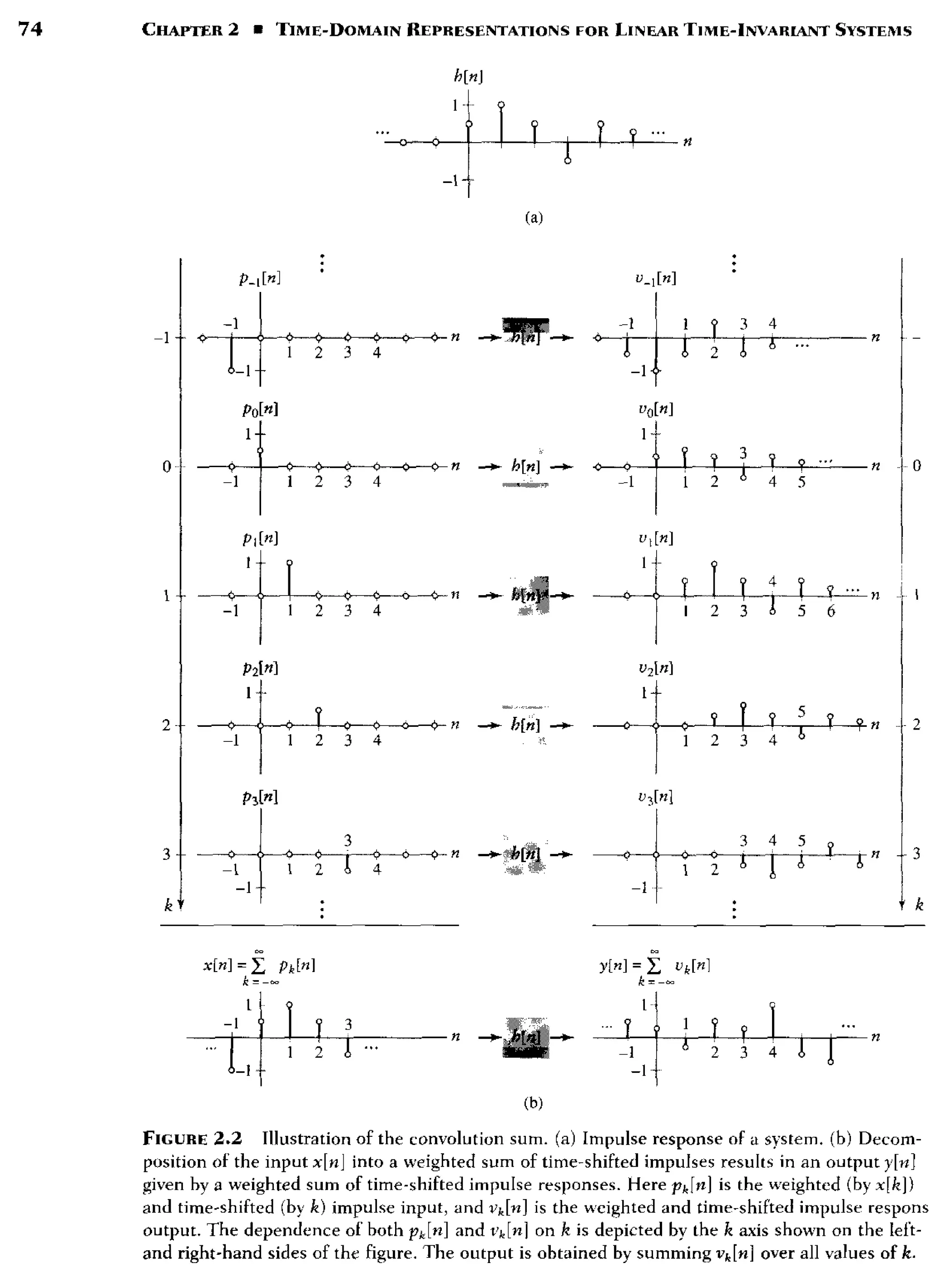 signals-and-systems-simon-haykin.pdf