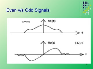 Even v/s Odd Signals

21

 