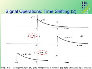 Signal Operations: Time Shifting (2)
 Subtracting

a fixed amount from the time
variable will shift the signal to the right that
amount.

 Adding

to the time variable will shift the signal
to the left.

34

 