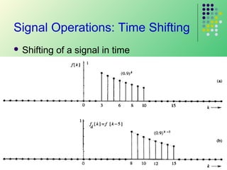 Signal Operations: Time Shifting
 Shifting

of a signal in time

35

 