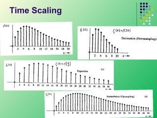 Time Scaling

37

 