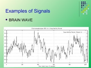 Examples of Signals
 BRAIN

WAVE

5

 