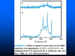 Signal to Noise Ratio Types of Noise. Signal Averaging Filtering. | PDF