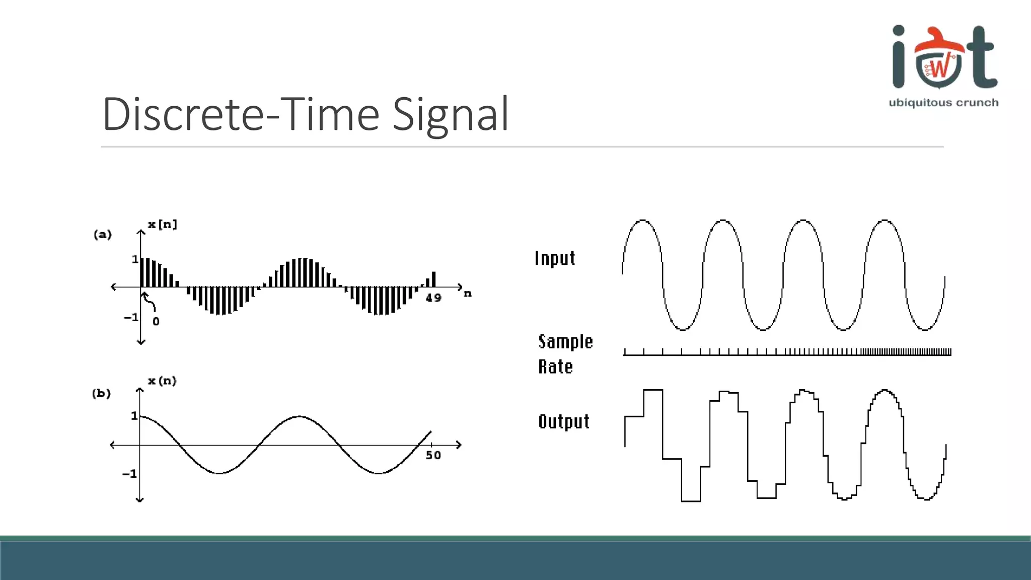 Discrete-Time Signal
 