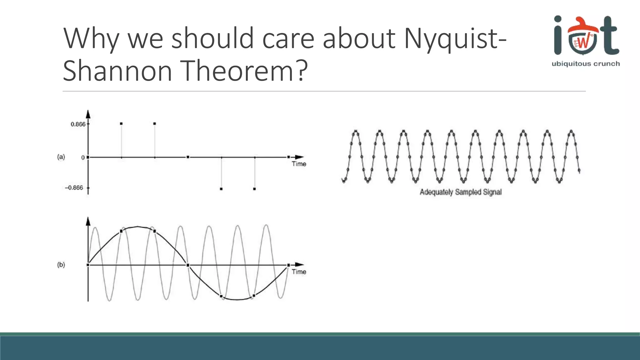 Why we should care about Nyquist-
Shannon Theorem?
 