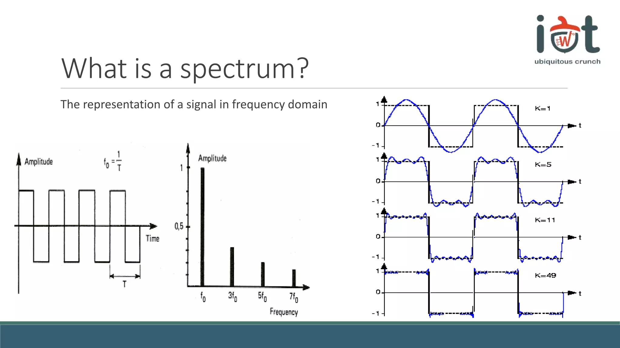 What is a spectrum?
The representation of a signal in frequency domain
 