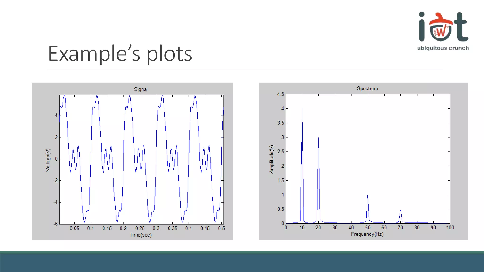 Example’s plots
 