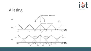 Signals and Systems | PPT