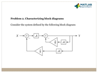 Solution to MATLAB Assignment on Signals and Systems | PPTX