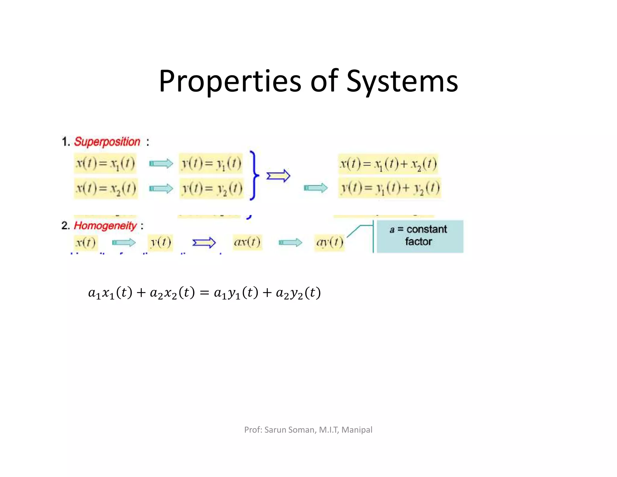 Properties of Systems
ܽଵ‫ݔ‬ଵ ‫ݐ‬ + ܽଶ‫ݔ‬ଶ ‫ݐ‬ = ܽଵ‫ݕ‬ଵ ‫ݐ‬ + ܽଶ‫ݕ‬ଶ(‫)ݐ‬
Prof: Sarun Soman, M.I.T, Manipal
 
