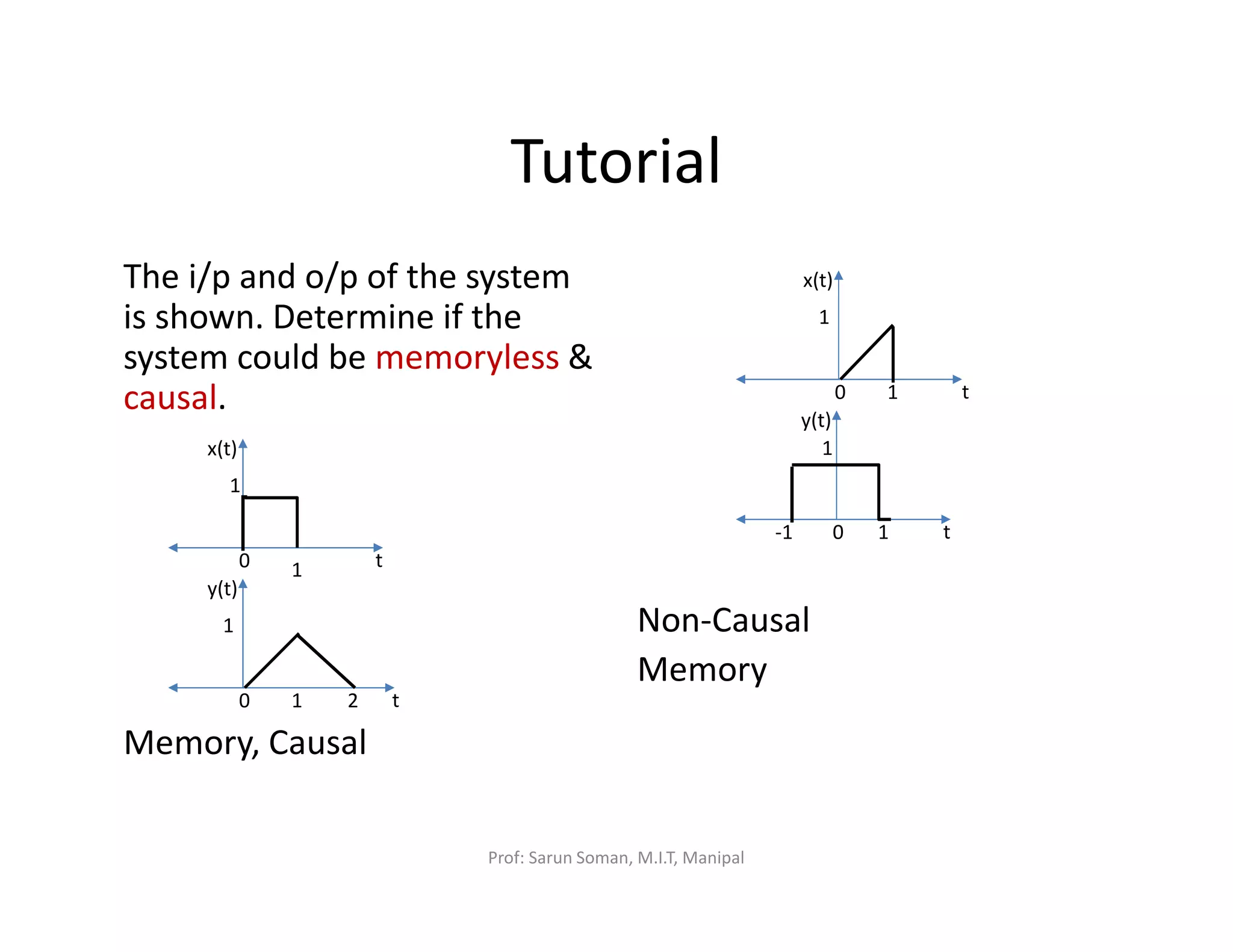 Tutorial
The i/p and o/p of the system
is shown. Determine if the
system could be memoryless &
causal.
Memory, Causal
Non-Causal
Memory
1 20 t
y(t)
1
10 t
x(t)
1
10 t
y(t)
1
-1
10 t
x(t)
1
Prof: Sarun Soman, M.I.T, Manipal
 