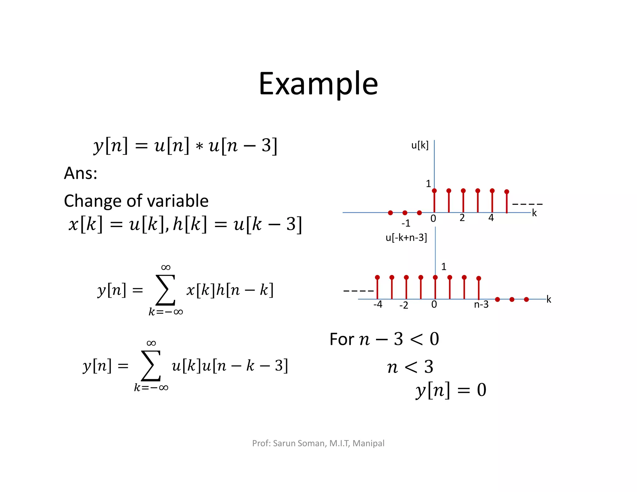 Example
‫ݕ‬ ݊ = ‫ݑ‬ ݊ ∗ ‫݊[ݑ‬ − 3]
Ans:
Change of variable
‫ݔ‬ ݇ = ‫ݑ‬ ݇ , ℎ ݇ = ‫݇[ݑ‬ − 3]
‫ݕ‬ ݊ = ෍ ‫]݇[ݔ‬ℎ ݊ − ݇
ஶ
௞ୀିஶ
‫ݕ‬ ݊ = ෍ ‫ݑ‬ ݇ ‫ݑ‬ ݊ − ݇ − 3
ஶ
௞ୀିஶ
For ݊ − 3 < 0
݊ < 3
‫ݕ‬ ݊ = 0
1
●●●
0 2 4-1
u[k]
k
_ _ _ _
1
● ● ●
-2 0 n-3-4
u[-k+n-3]
k
_ _ _ _
Prof: Sarun Soman, M.I.T, Manipal
 
