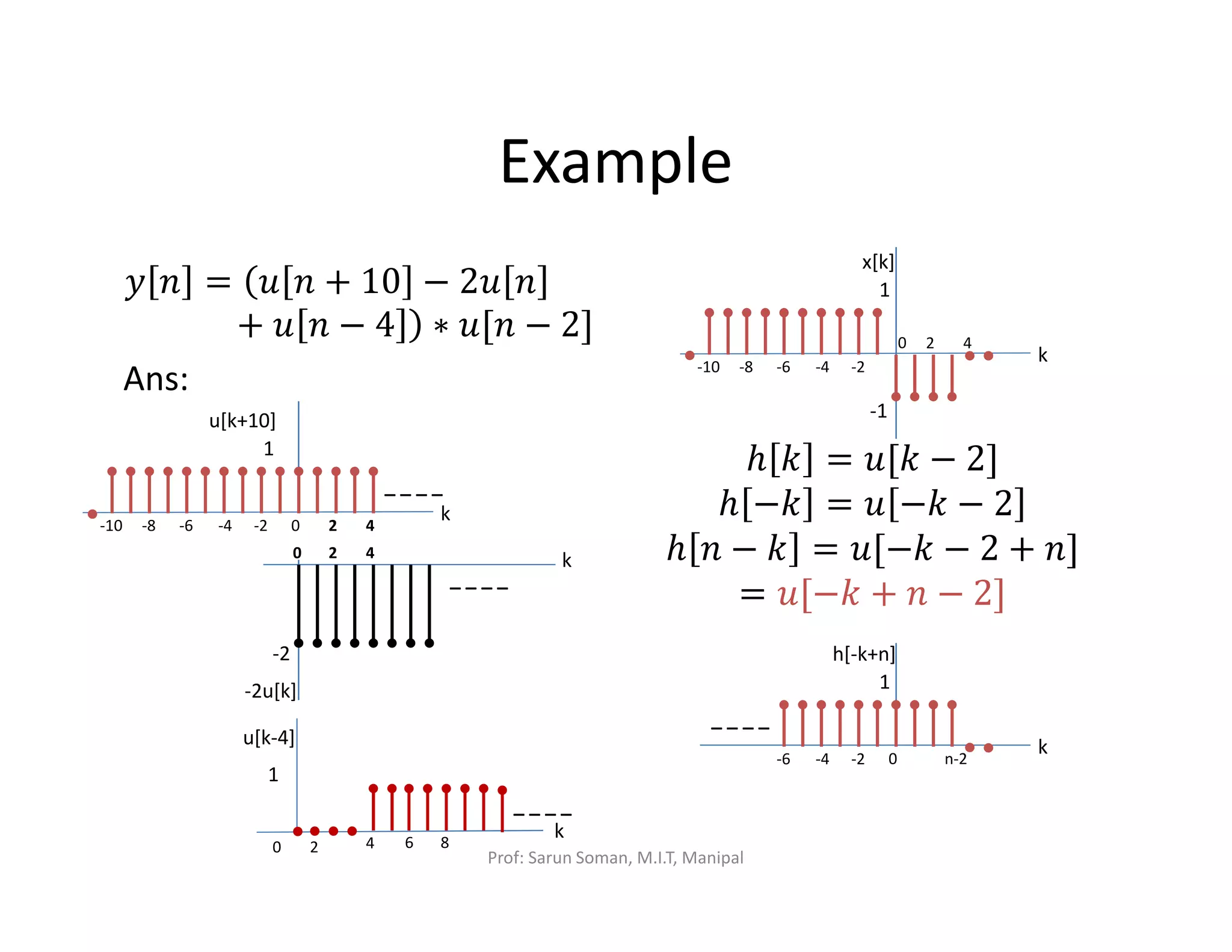 Example
‫ݕ‬ ݊ = (‫ݑ‬ ݊ + 10 − 2‫ݑ‬ ݊
+ ‫ݑ‬ ݊ − 4 ) ∗ ‫݊[ݑ‬ − 2]
Ans:
ℎ ݇ = ‫݇[ݑ‬ − 2]
ℎ −݇ = ‫ݑ‬ −݇ − 2
ℎ ݊ − ݇ = ‫݇−[ݑ‬ − 2 + ݊]
= ‫݇−[ݑ‬ + ݊ − 2]
-2
2 40
-2u[k]
k
_ _ _ _
1
●●● 6 84
u[k-4]
k
_ _ _ _
●
20
-4 0
1
-8 -6-10
u[k+10]
k
_ _ _ _
-2
● 42
4
-4
0
1
-8 -6-10
x[k]
k-2
●
2
● ●
-1
-4 0
1
-6
h[-k+n]
k-2 n-2
● ●
_ _ _ _
Prof: Sarun Soman, M.I.T, Manipal
 