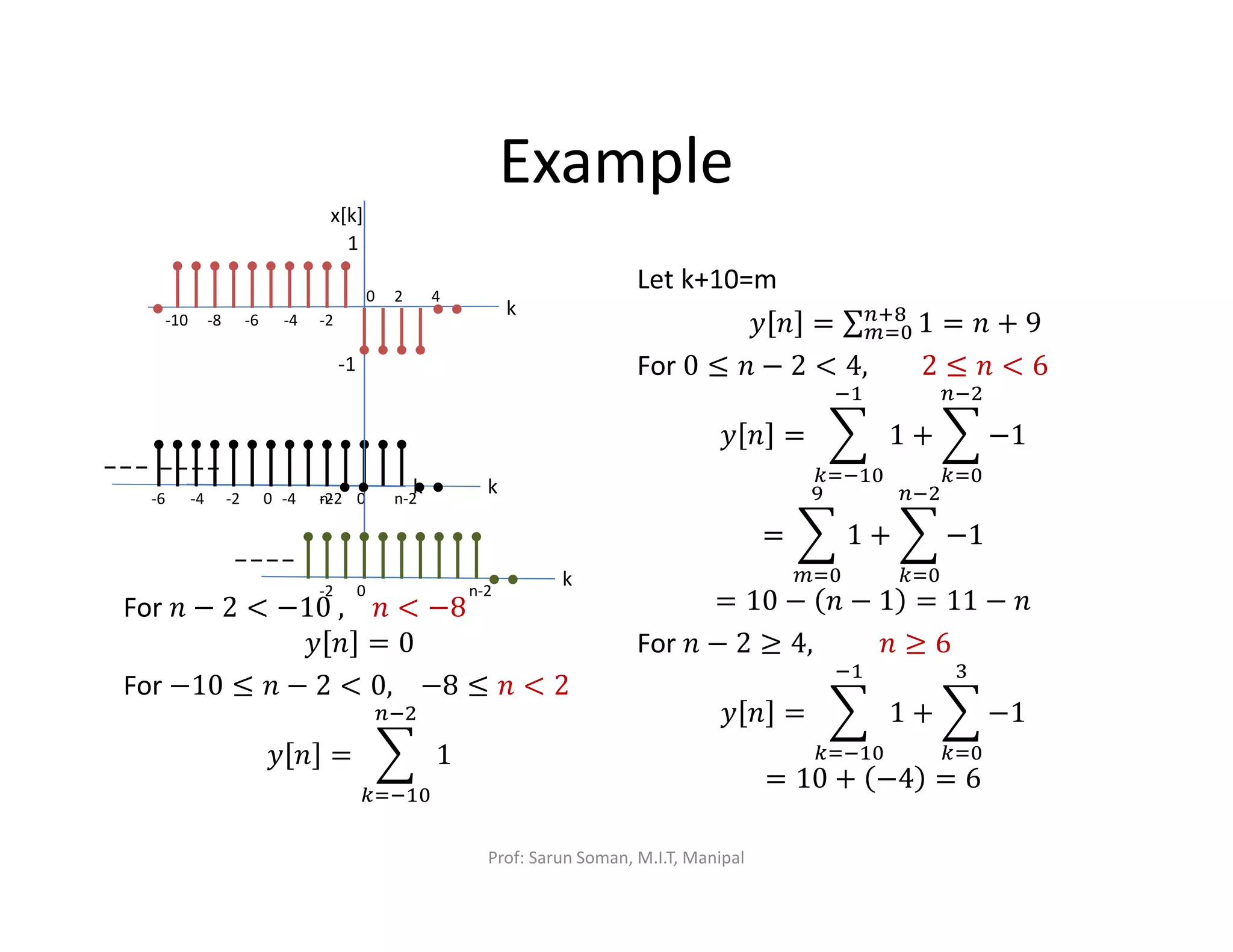Example
Let k+10=m
‫ݕ‬ ݊ = ∑ 1௡ା଼
௠ୀ଴ = ݊ + 9
For 0 ≤ ݊ − 2 < 4, 						2 ≤ ݊ < 6
‫ݕ‬ ݊ = ෍ 1
ିଵ
௞ୀିଵ଴
+ ෍ −1
௡ିଶ
௞ୀ଴
= ෍ 1
ଽ
௠ୀ଴
+ ෍ −1
௡ିଶ
௞ୀ଴
= 10 − ݊ − 1 = 11 − ݊
For ݊ − 2 ≥ 4, 								݊ ≥ 6
‫ݕ‬ ݊ = ෍ 1
ିଵ
௞ୀିଵ଴
+ ෍ −1
ଷ
௞ୀ଴
= 10 + −4 = 6
For ݊ − 2 < −10	, 		݊ < −8
‫ݕ‬ ݊ = 0
For −10 ≤ ݊ − 2 < 0, 		 −8 ≤ ݊ < 2
‫ݕ‬ ݊ = ෍ 1
௡ିଶ
௞ୀିଵ଴
4
-4
0
1
-8 -6-10
x[k]
k-2
●
2
● ●
-1
-4 0
k-2 n-2
● ●
_ _ _ _
0
k-2 n-2
● ●
_ _ _ _
-4 0-6
k-2 n-2
● ●
_ _ _
Prof: Sarun Soman, M.I.T, Manipal
 