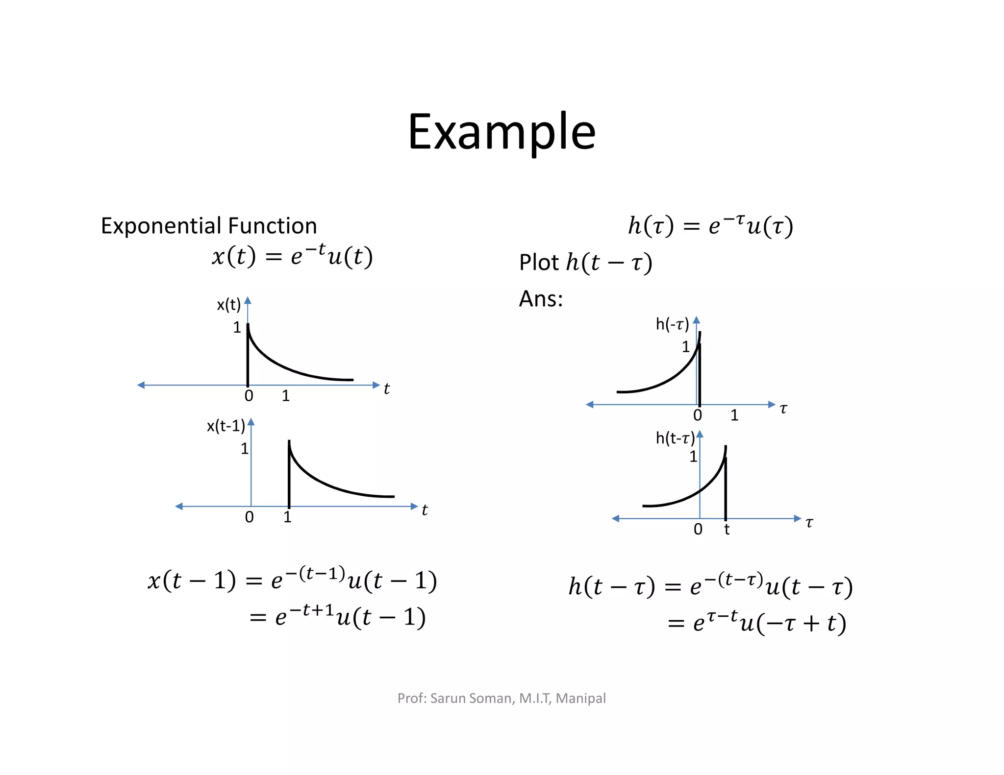 Example
Exponential Function
‫ݔ‬ ‫ݐ‬ = ݁ି௧‫)ݐ(ݑ‬
‫ݔ‬ ‫ݐ‬ − 1 = ݁ି ௧ିଵ ‫ݐ(ݑ‬ − 1)
= ݁ି௧ାଵ‫ݐ(ݑ‬ − 1)
ℎ ߬ = ݁ିఛ‫)߬(ݑ‬
Plot ℎ(‫ݐ‬ − ߬)
Ans:
ℎ ‫ݐ‬ − ߬ = ݁ି ௧ିఛ ‫ݐ(ݑ‬ − ߬)
	= ݁ఛି௧‫߬−(ݑ‬ + ‫)ݐ‬
10 ‫ݐ‬
x(t)
1
10 ‫ݐ‬
x(t-1)
1
10 ߬
h(-߬)
1
t0 ߬
h(t-߬)
1
Prof: Sarun Soman, M.I.T, Manipal
 