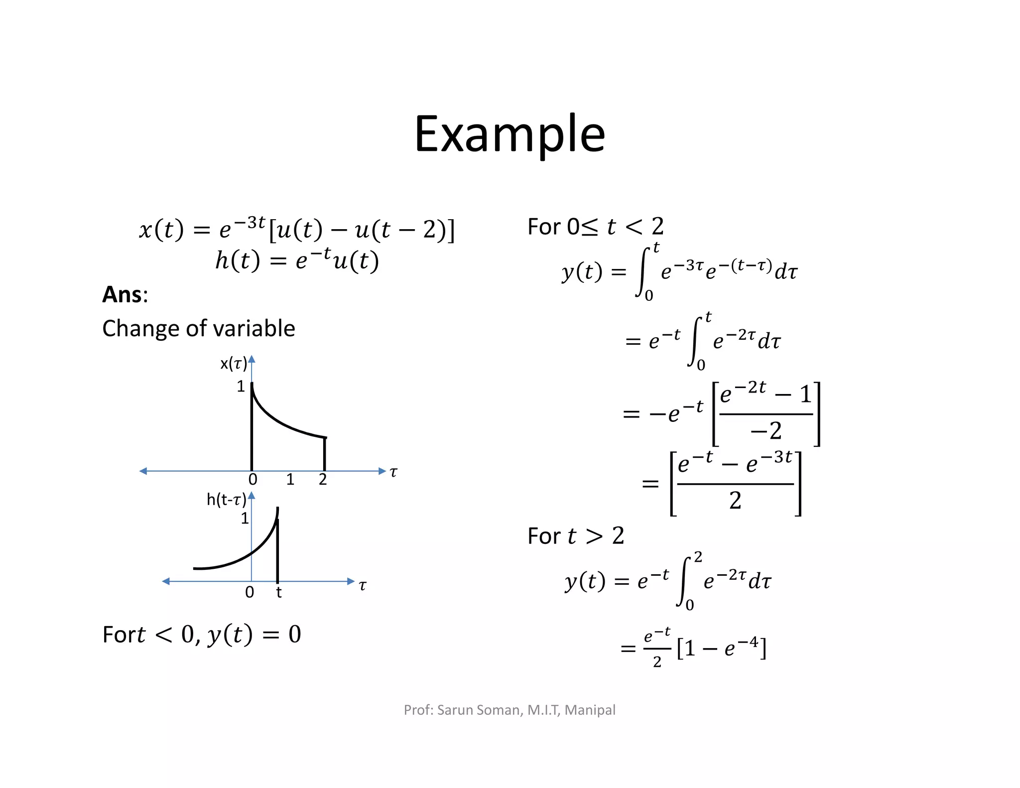 Example
‫ݔ‬ ‫ݐ‬ = ݁ିଷ௧[‫ݑ‬ ‫ݐ‬ − ‫ݐ(ݑ‬ − 2)]
ℎ ‫ݐ‬ = ݁ି௧‫)ݐ(ݑ‬
Ans:
Change of variable
For‫ݐ‬ < 0, ‫ݕ‬ ‫ݐ‬ = 0
For 0≤ ‫ݐ‬ < 2
= −݁ି௧
݁ିଶ௧ − 1
−2
=
݁ି௧ − ݁ିଷ௧
2
For ‫ݐ‬ > 2
210 ߬
x(߬)
1
t0 ߬
h(t-߬)
1
‫ݕ‬ ‫ݐ‬ = න ݁ିଷఛ
݁ି(௧ିఛ)
݀߬
௧
଴
= ݁ି௧ න ݁ିଶఛ
݀߬
௧
଴
‫ݕ‬ ‫ݐ‬ = ݁ି௧
න ݁ିଶఛ
݀߬
ଶ
଴
=
௘ష೟
ଶ
1 − ݁ିସ
Prof: Sarun Soman, M.I.T, Manipal
 