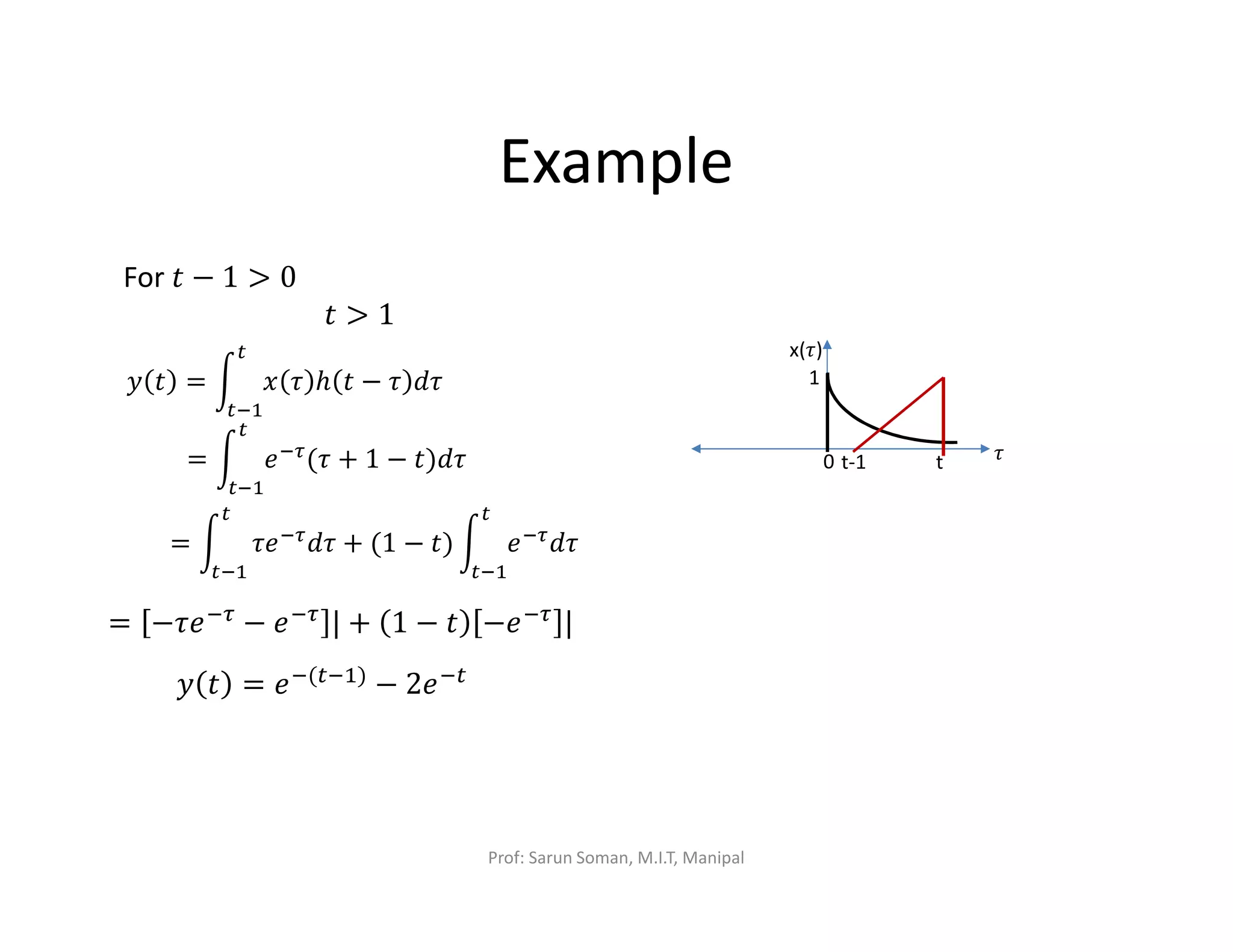 Example
For ‫ݐ‬ − 1 > 0
‫ݐ‬ > 1
‫ݕ‬ ‫ݐ‬ = න ‫ݔ‬ ߬ ℎ ‫ݐ‬ − ߬ ݀߬
௧
௧ିଵ
= න ݁ିఛ
(߬ + 1 − ‫߬݀)ݐ‬
௧
௧ିଵ
= න ߬݁ିఛ
݀߬ + (1 − ‫)ݐ‬ න ݁ିఛ
݀߬
௧
௧ିଵ
௧
௧ିଵ
= −߬݁ିఛ − ݁ିఛ | + 1 − ‫ݐ‬ −݁ିఛ |
‫ݕ‬ ‫ݐ‬ = ݁ି(௧ିଵ) − 2݁ି௧
0 ߬
x(߬)
1
t-1 t
Prof: Sarun Soman, M.I.T, Manipal
 