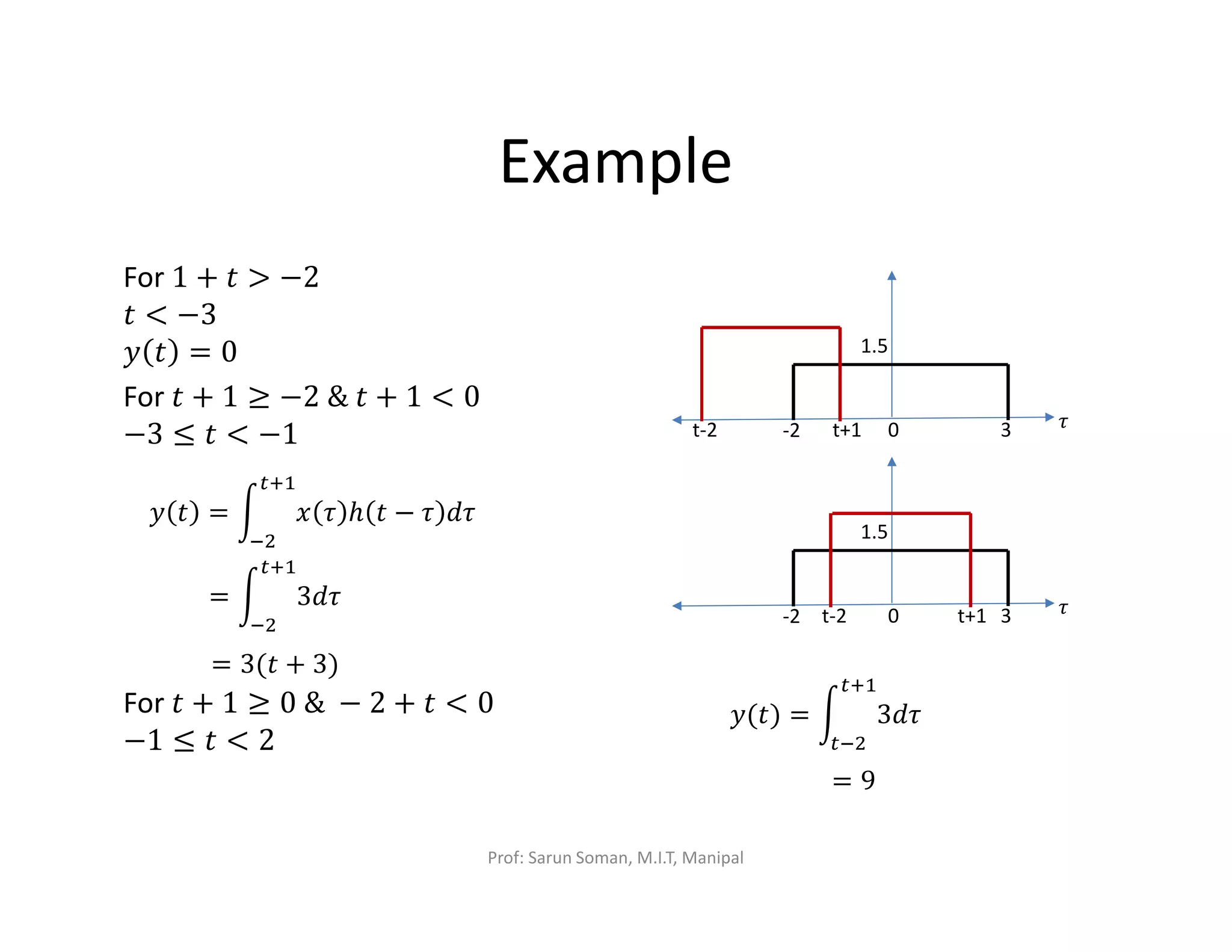 Example
For 1 + ‫ݐ‬ > −2
‫ݐ‬ < −3
‫ݕ‬ ‫ݐ‬ = 0
For ‫ݐ‬ + 1 ≥ −2	&	‫ݐ‬ + 1 < 0
−3 ≤ ‫ݐ‬ < −1
For ‫ݐ‬ + 1 ≥ 0	&	− 2 + ‫ݐ‬ < 0
−1 ≤ ‫ݐ‬ < 2
t+1 0 ߬
1.5
t-2 -2 3
‫ݕ‬ ‫ݐ‬ = න ‫ݔ‬ ߬ ℎ ‫ݐ‬ − ߬ ݀߬
௧ାଵ
ିଶ
= න 3݀߬
௧ାଵ
ିଶ
= 3(‫ݐ‬ + 3)
‫)ݐ(ݕ‬ = න 3݀߬
௧ାଵ
௧ିଶ
= 9
t+10 ߬
1.5
t-2-2 3
Prof: Sarun Soman, M.I.T, Manipal
 