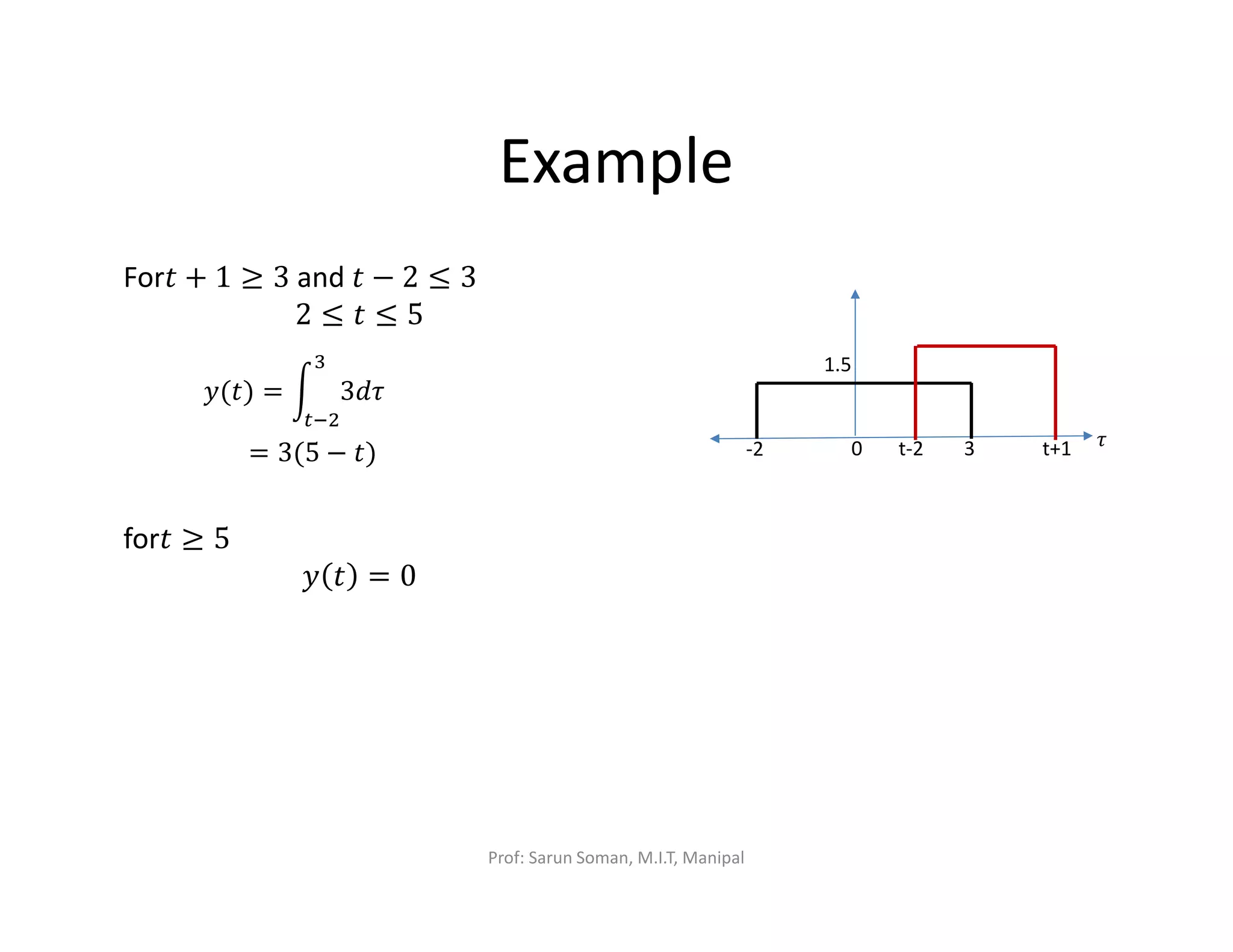 Example
For‫ݐ‬ + 1 ≥ 3 and ‫ݐ‬ − 2 ≤ 3
2 ≤ ‫ݐ‬ ≤ 5
for‫ݐ‬ ≥ 5
‫ݕ‬ ‫ݐ‬ = 0
‫)ݐ(ݕ‬ = න 3݀߬
ଷ
௧ିଶ
= 3(5 − ‫)ݐ‬ t+10 ߬
1.5
t-2-2 3
Prof: Sarun Soman, M.I.T, Manipal
 